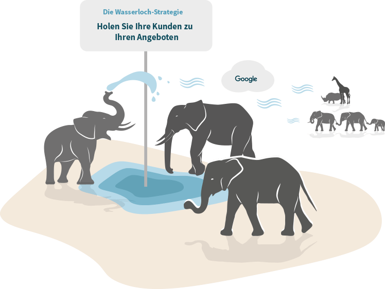 Grafik: Wasserloch mit Elefanten